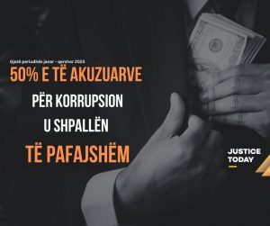 50% e të akuzuarve për korrupsion u shpallën të pafajshëm gjatë periudhës janar-qershor 2023