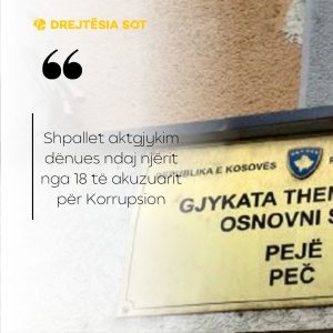 Shpallet aktgjykim dënues ndaj njërit nga 18 të akuzuarit për Korrupsion