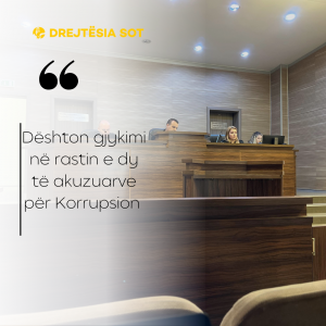 Dështon gjykimi në rastin e dy të akuzuarve për Korrupsion